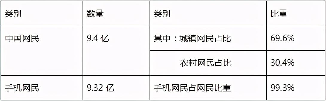 李铁：互联网是在抢菜贩的生意吗？