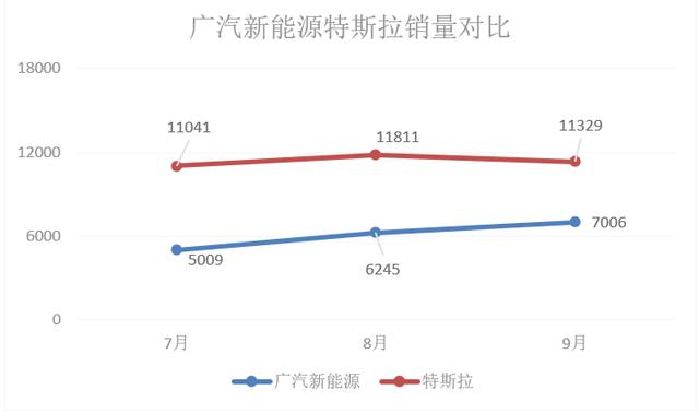 iPhone疯狂&quot;跳楼价&quot;效仿特斯拉？新能源厂商策略趋两极化