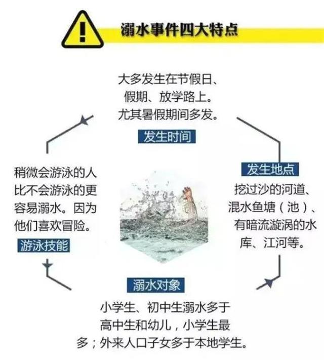 雪莲花|「气象科普」暑假来临 关于孩子游泳溺水的误区一定要知道