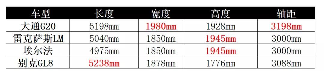 上汽大通G20试驾：外观霸气不输埃尔法，2.0T+8AT不差