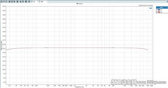 BKELL十五周年纪念版纯甲类功放 从数据看发烧器材的实力