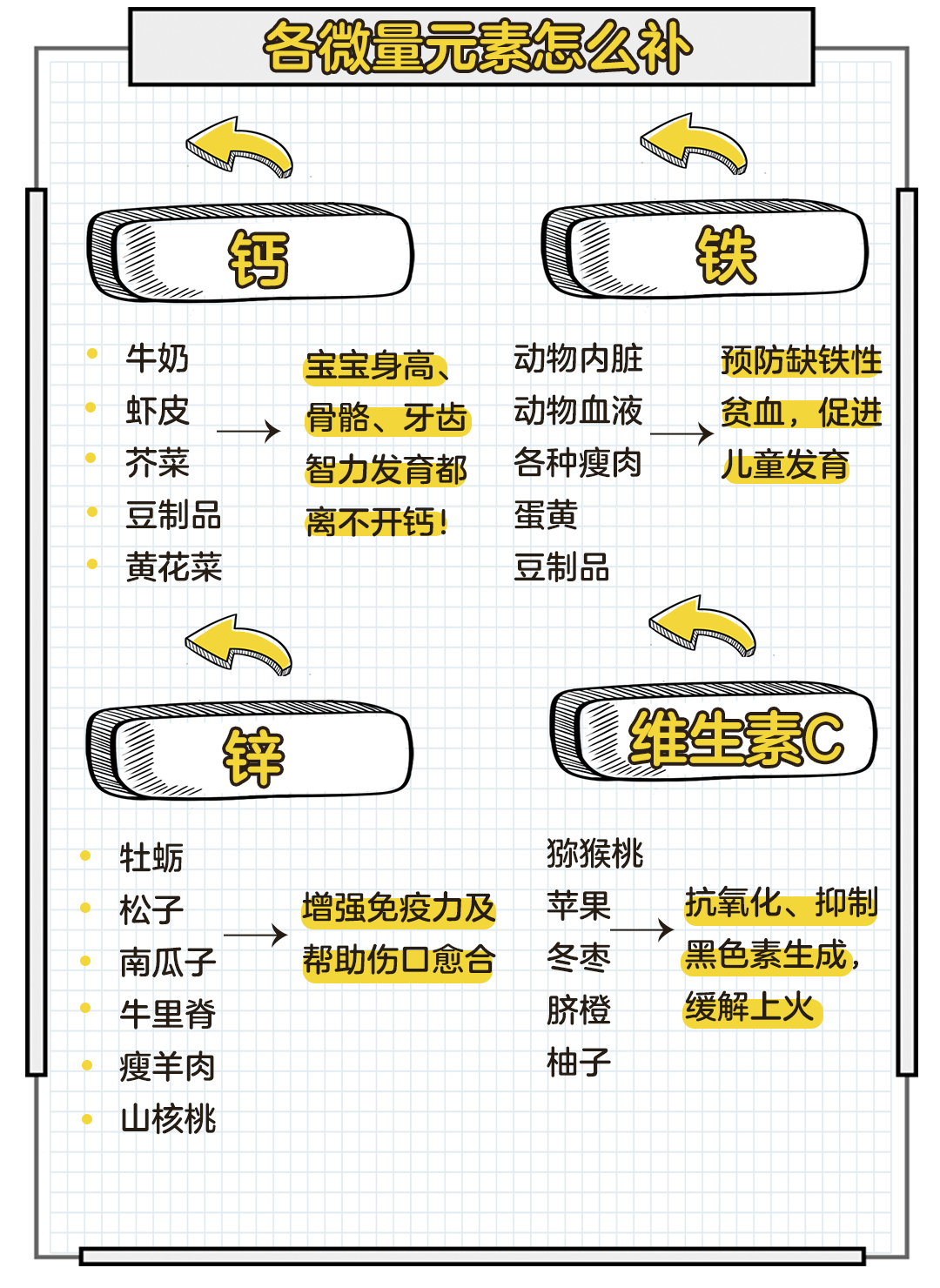 暖先生格调@最全食谱来了！给娃补充钙铁锌，照着这个清单吃就行了！