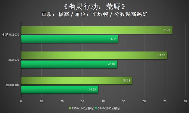 影驰RTX3070显卡评测：实力过硬的潮玩新装备