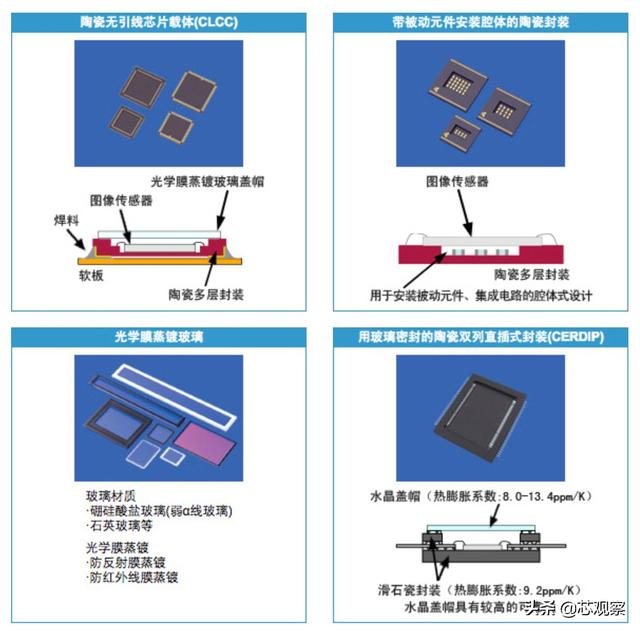 手机里的日本元器件，远不止摄像头芯片和屏幕！