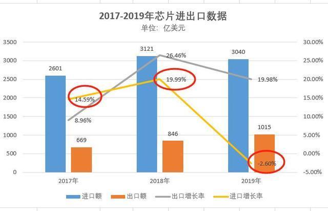 芯片破局之战已经打响！华为要“三箭齐发”，比尔盖茨预言成真？