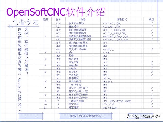 数控机床编程讲解，你会吗？
