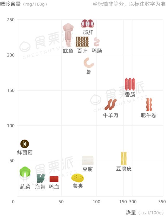 真心推荐：火锅其实很健康