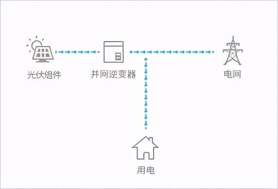 ZLG Web Service在光伏电站监控系统的应用