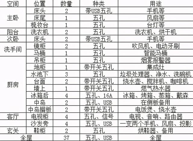 水电不能瞎装修，2020最全水电装修报价+施工标准