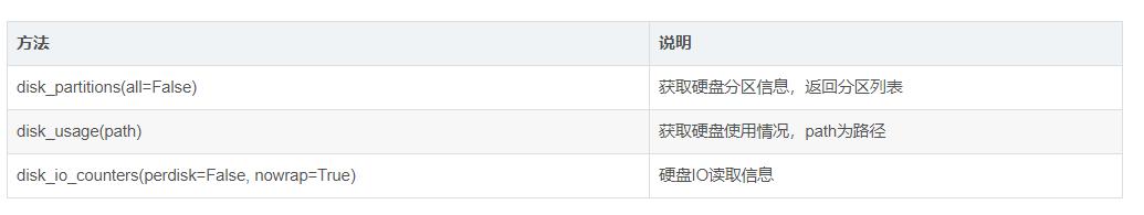 Python获取磁盘使用信息，python获取GPU信息