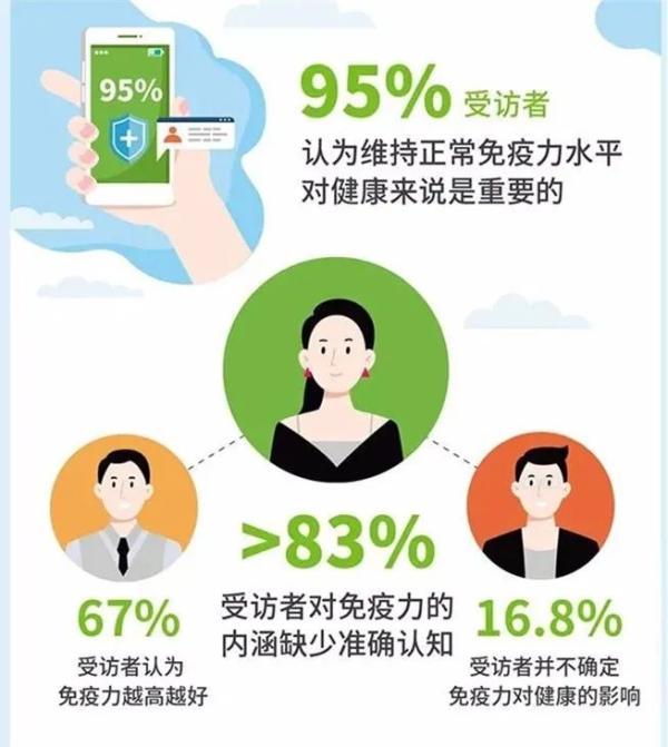 免疫|免疫力不是越高越好！拖垮免疫力的五大坏