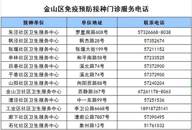 四价宫颈癌疫苗接种年龄拓宽了，金山这12处可接种