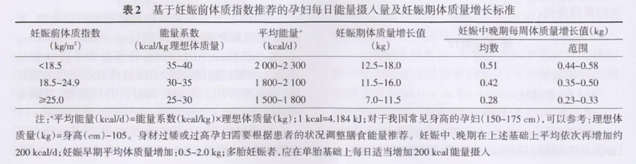 孕期疯狂进补成“糖妈”？妊娠期糖尿病对胎儿、母亲都不利