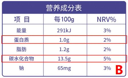 「超级宝妈」食品包装上，你要注意这些小细节