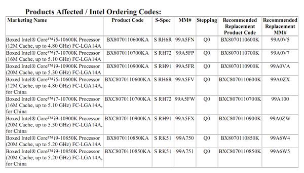 只存在4个月：Intel复联版十代酷睿全部断供退市