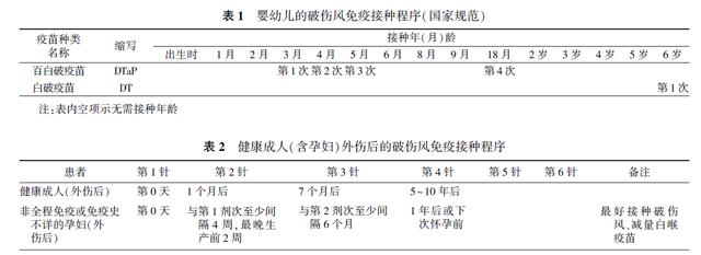 TAT|辟谣！有伤口必须注射破伤风抗毒素？并不是这样的，看医生怎么说