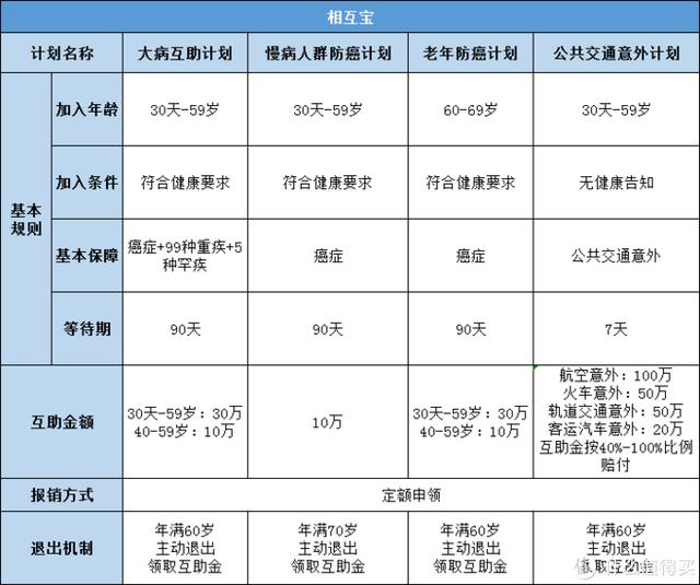 支付宝相互宝，到底怎么样，值不值得推荐