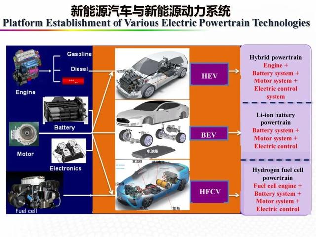 新能源|中国科学院欧阳明高院士：新能源汽车与新能源革命