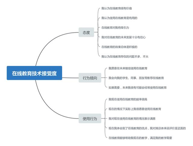 光明微教育■重磅发布！新冠疫情期间全国中小学教师的在线教育认可度调查报告
