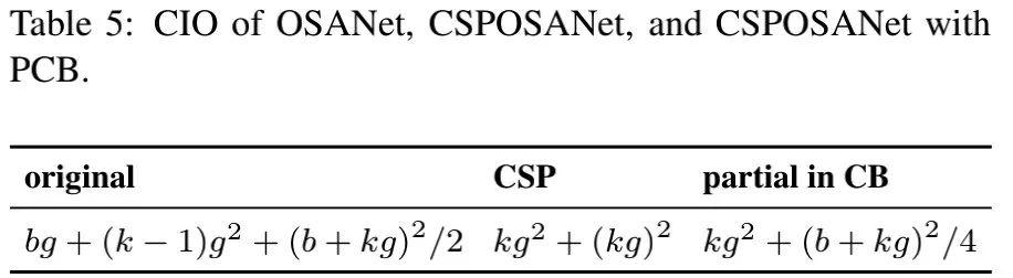 YOLOv4团队开源最新力作！1774fps、COCO最高精度，分别适合高低端GPU的YOLO