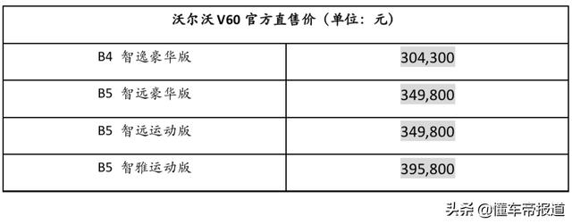 新车 | 降价增配！新款沃尔沃V60上市，售30.43万元起