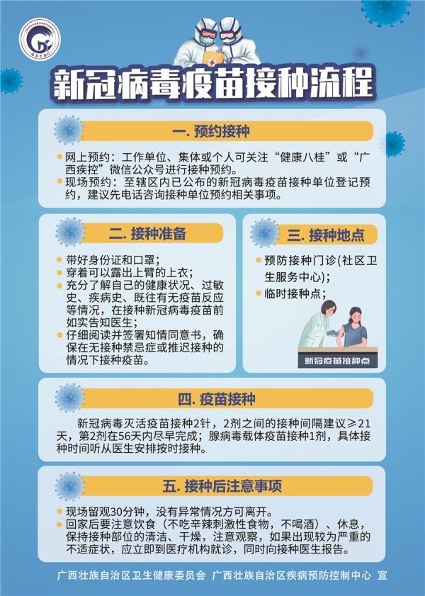 为何要接种疫苗？流程是怎样？有何禁忌？你关心的问题都在这→