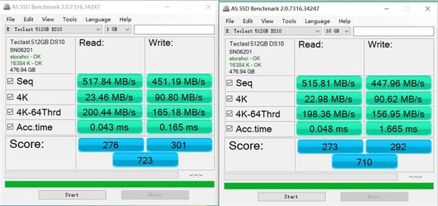 搭载长江存储原厂颗粒！台电腾龙512GB SSD评测：纯国产SSD并不弱