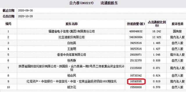 公司|合力泰跌停：去年扣非亏损上限31亿 中信信托产品持股