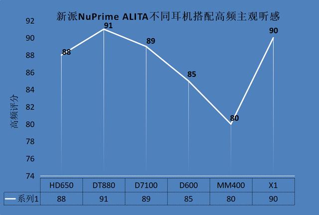 战斗天使来袭--新派NuPrime ALITA解码耳放一体机