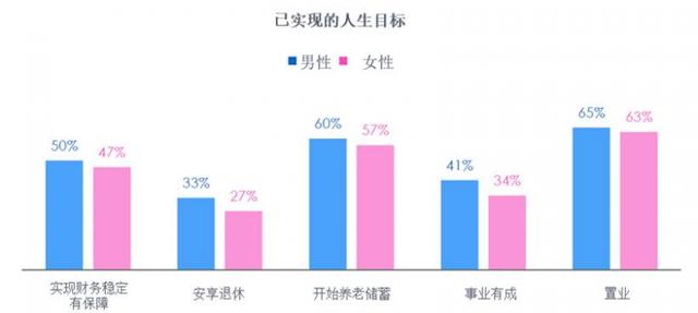 287|富达国际最新调研：中国女性财务掌控度领先全球