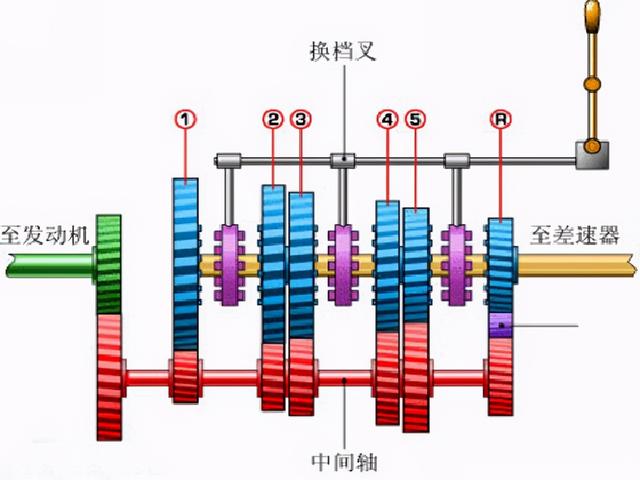 离合器让车主操碎了心，5万公里换了俩，这些驾驶技巧掌握一下