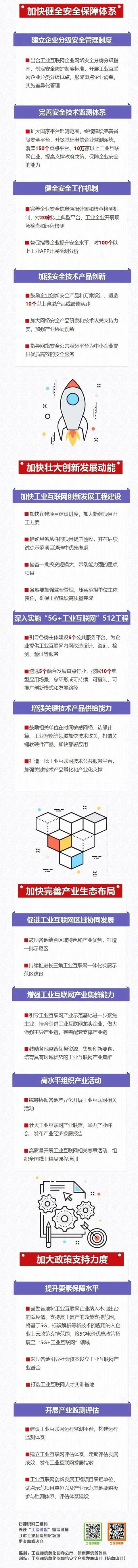 【中国经济网】关于推动工业互联网加快发展的通知