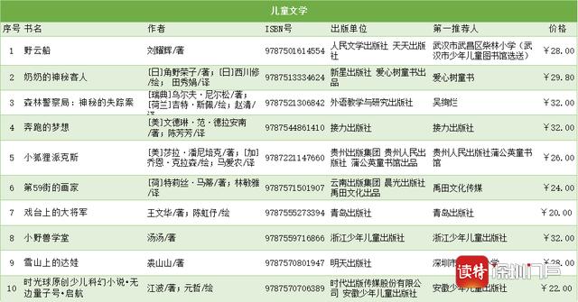 深圳新闻网|2020“我最喜爱的童书”30强新鲜出炉！看看你买了吗？