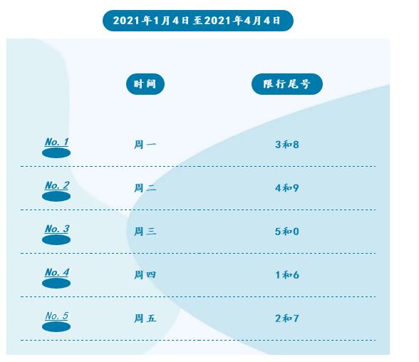 速扩散！明起限行有变！河北8市已发通知，千万别记错