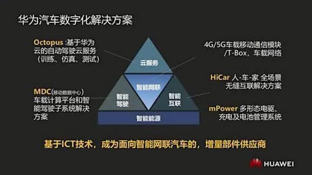 一辆车未造，已创收千亿！华为申请数千项新能源专利