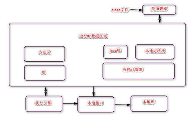 面试必问之JVM