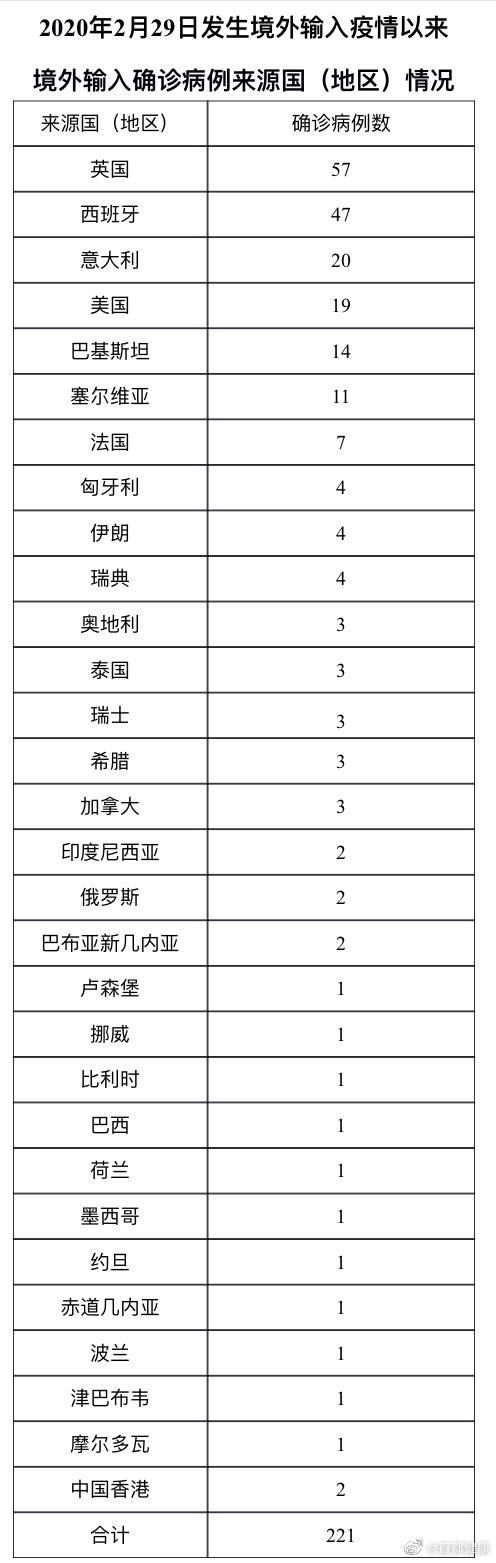 新增|0！北京连续51天本地零新增