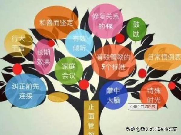 #你的育儿经#不是娃不懂事，是因为你没有找对方法， 这3个小妙招可以帮到你