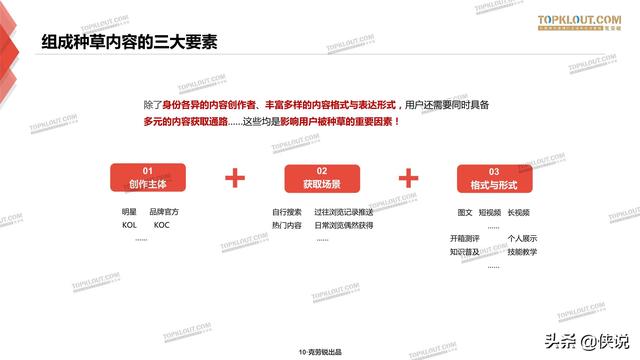 克劳锐：三大平台种草力研究报告