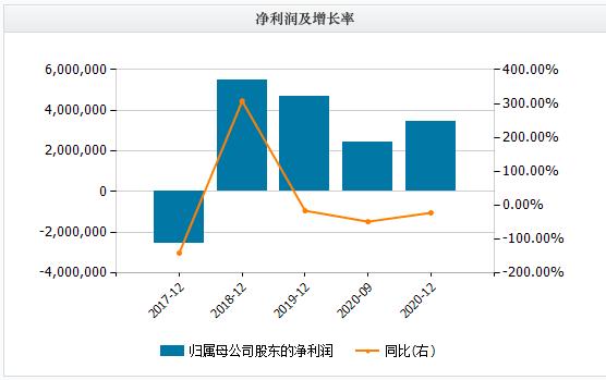 对标“特斯拉”！这家巨头，一出手就是1700多亿