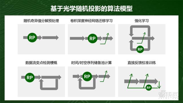 光子算数白冰：详解光子AI芯片落地进展与研发路径｜GTIC2020