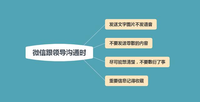 用微信跟领导沟通时，一定要注意4点，从小细节赢得领导的欣赏