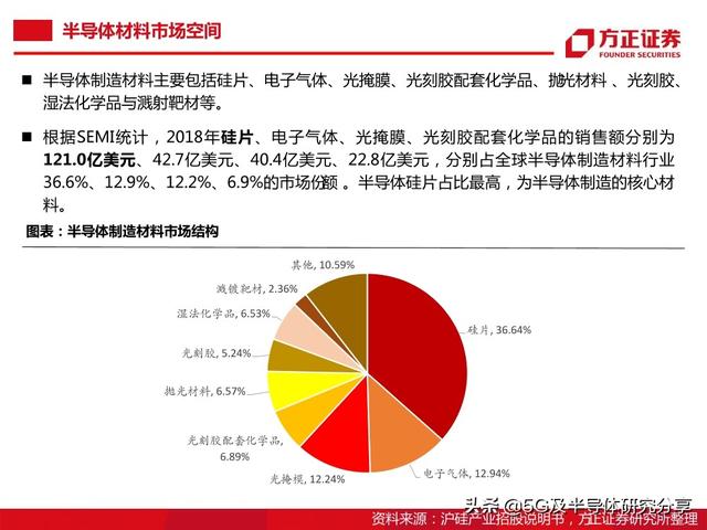 半导体大硅片研究报告（101页）