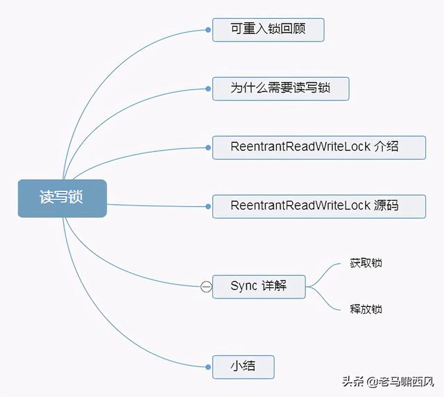 锁专题（六）这么用心的可重入读写锁讲解，不给作者点个赞吗？