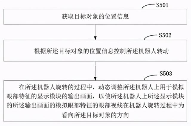 「专利解密」华为机器人凝视追踪技术，让机器更像人