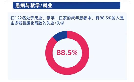 可致瘫痪、失明，这种疾病好发于中青年