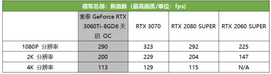 现象级显卡再度降临，第二代光追甜品666！索泰 GeForce RTX 3060Ti-8GD6天启 OC首发评测