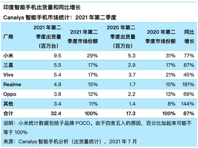 市场|华为下周发布P50，OPPO家族超苹果，拿下全球第二，手机市场排名又要变？
