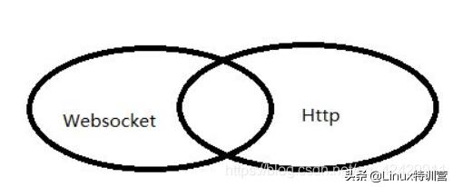 那些很重要，但是不常用的技术，websocket