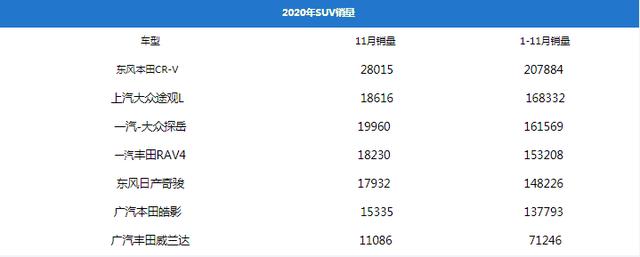 年底买车更便宜？为了这7款爆款SUV，我亲自跑了9家店